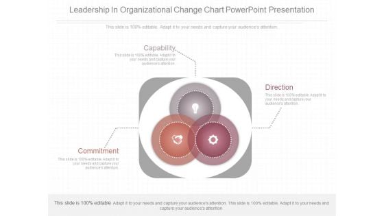 Leadership In Organizational Change Chart Powerpoint Presentation