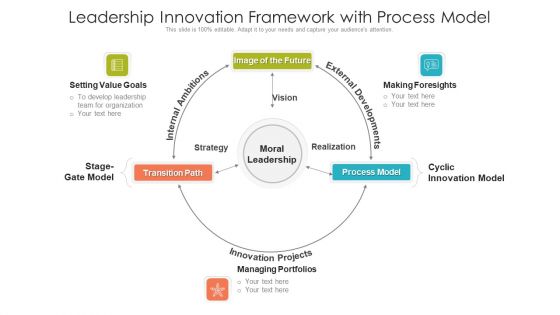 Leadership Innovation Framework With Process Model Ppt Show Layouts PDF