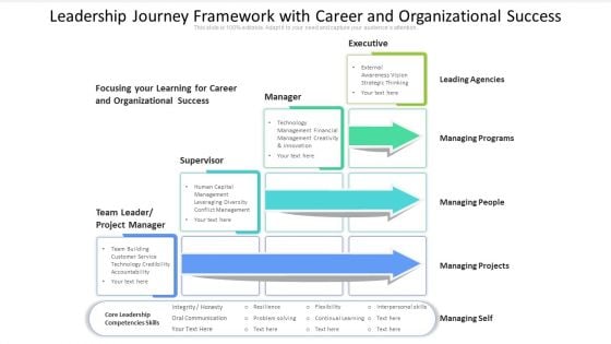 Leadership Journey Framework With Career And Organizational Success Ppt PowerPoint Presentation Layouts Microsoft PDF Leadership Journey Framework With Career And Organizational Success Ppt PowerPoint Presentation Layouts Microsoft PDF