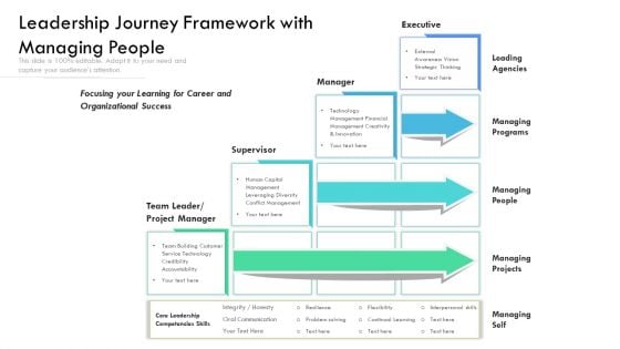 Leadership Journey Framework With Managing People Ppt PowerPoint Presentation Gallery Pictures PDF Leadership Journey Framework With Managing People Ppt PowerPoint Presentation Gallery Pictures PDF