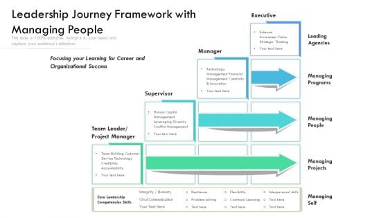 Leadership Journey Framework With Managing People Ppt PowerPoint Presentation Gallery Pictures PDF