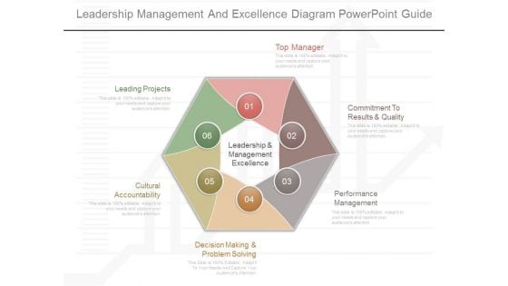 Leadership Management And Excellence Diagram Powerpoint Guide