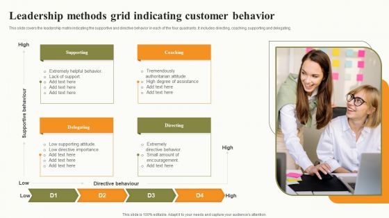 Leadership Methods Grid Indicating Customer Behavior Graphics PDF