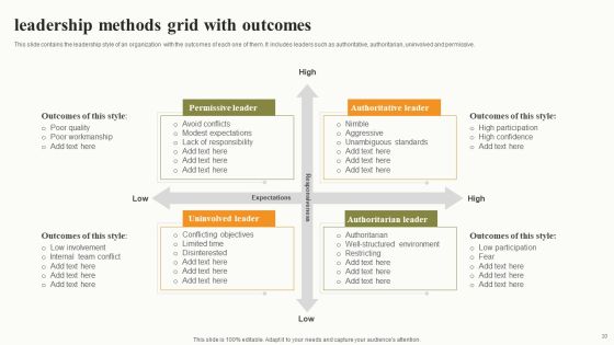 Leadership Methods Grid Ppt PowerPoint Presentation Complete Deck With Slides Slide10