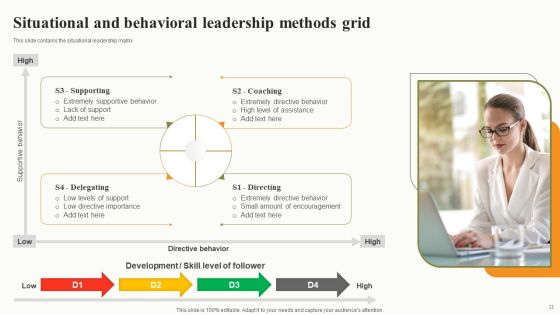 Leadership Methods Grid Ppt PowerPoint Presentation Complete Deck With Slides Slide11