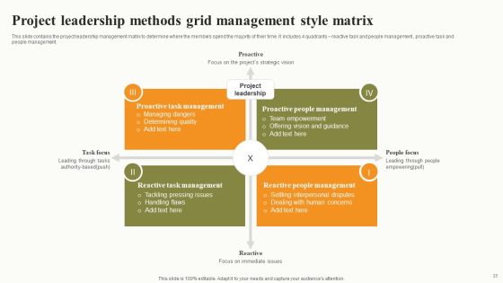 Leadership Methods Grid Ppt PowerPoint Presentation Complete Deck With Slides Slide13