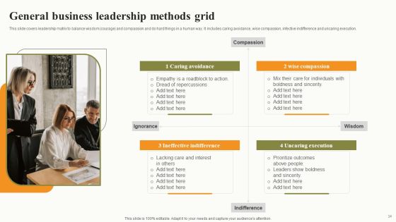 Leadership Methods Grid Ppt PowerPoint Presentation Complete Deck With Slides Slide14