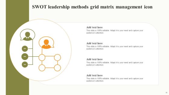 Leadership Methods Grid Ppt PowerPoint Presentation Complete Deck With Slides Slide18