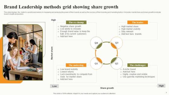 Leadership Methods Grid Ppt PowerPoint Presentation Complete Deck With Slides Slide06