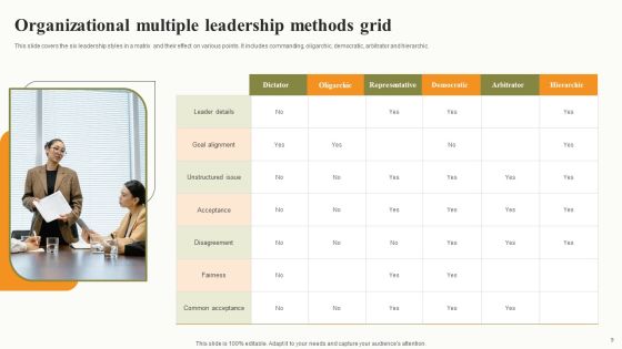 Leadership Methods Grid Ppt PowerPoint Presentation Complete Deck With Slides Slide09