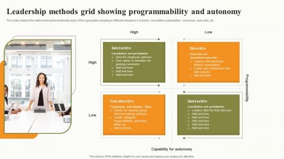 Leadership Methods Grid Showing Programmability And Autonomy Topics PDF