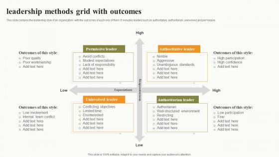 Leadership Methods Grid With Outcomes Rules PDF