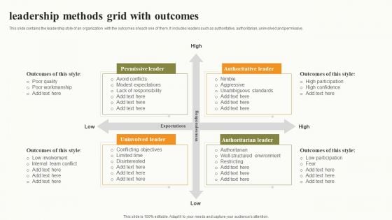 Leadership Methods Grid With Outcomes Rules PDF