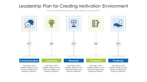 Leadership Plan For Creating Motivation Environment Ppt PowerPoint Presentation Icon Inspiration PDF
