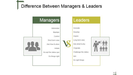 Leadership Ppt PowerPoint Presentation Complete Deck With Slides Slide11