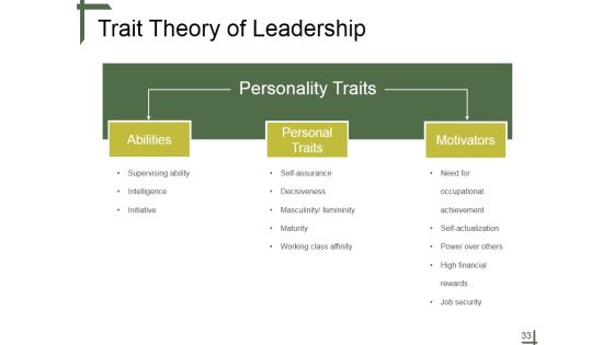 Leadership Ppt PowerPoint Presentation Complete Deck With Slides Slide33