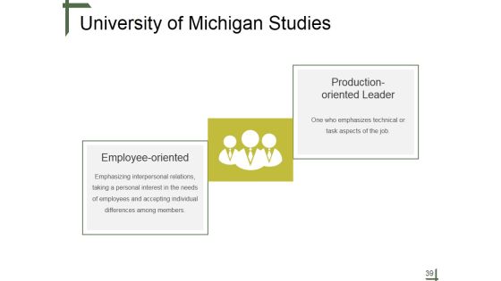 Leadership Ppt PowerPoint Presentation Complete Deck With Slides Slide39