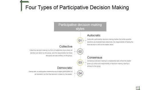 Leadership Ppt PowerPoint Presentation Complete Deck With Slides Slide57