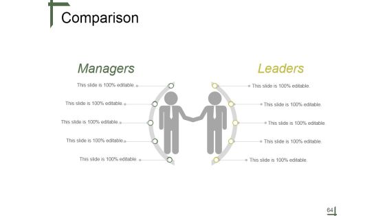 Leadership Ppt PowerPoint Presentation Complete Deck With Slides Slide64