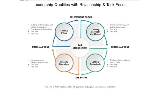 Leadership Qualities With Relationship And Task Focus Ppt Powerpoint Presentation Show Graphics Example Leadership Qualities With Relationship And Task Focus Ppt Powerpoint Presentation Show Graphics Example