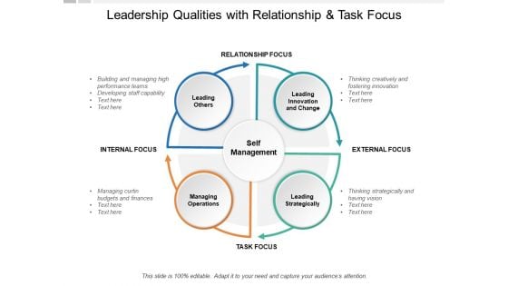 Leadership Qualities With Relationship And Task Focus Ppt Powerpoint Presentation Show Graphics Example