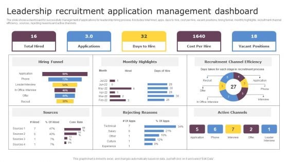 Leadership Recruitment Application Management Dashboard Introduction PDF