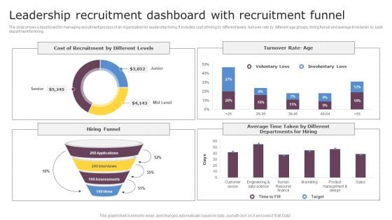 Leadership Recruitment Dashboard With Recruitment Funnel Slides PDF