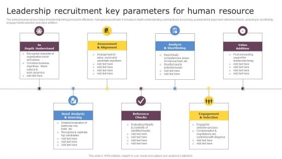 Leadership Recruitment Key Parameters For Human Resource Guidelines PDF