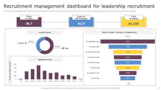 Leadership Recruitment Ppt PowerPoint Presentation Complete Deck With Slides Slide12