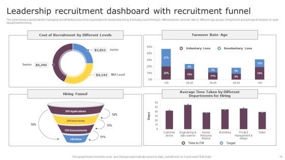 Leadership Recruitment Ppt PowerPoint Presentation Complete Deck With Slides Slide14