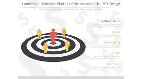 Leadership Research Findings Practice And Skills Ppt Design