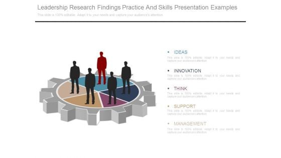 Leadership Research Findings Practice And Skills Presentation Examples