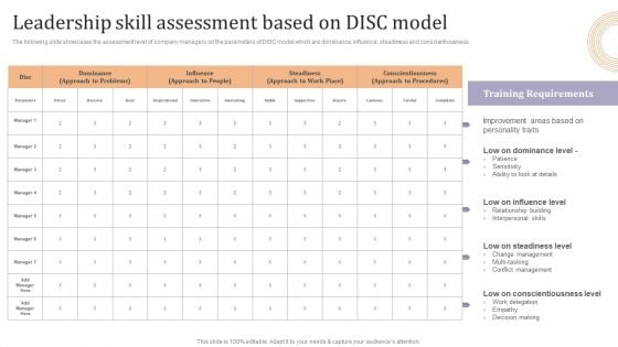 Leadership Skill Assessment Based On Disc Model Ppt Pictures Layout Ideas PDF