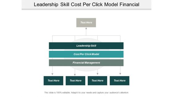 Leadership Skill Cost Per Click Model Financial Management Ppt PowerPoint Presentation Professional Layout Ideas