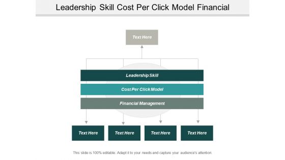 Leadership Skill Cost Per Click Model Financial Management Ppt PowerPoint Presentation Professional Layout Ideas Leadership Skill Cost Per Click Model Financial Management Ppt PowerPoint Presentation Professional Layout Ideas