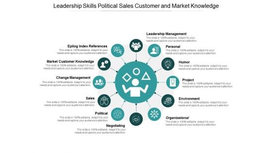 Leadership Skills Political Sales Customer And Market Knowledge Ppt Powerpoint Presentation Infographic Template Ideas Leadership Skills Political Sales Customer And Market Knowledge Ppt Powerpoint Presentation Infographic Template Ideas