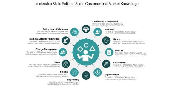 Leadership Skills Political Sales Customer And Market Knowledge Ppt Powerpoint Presentation Infographic Template Ideas