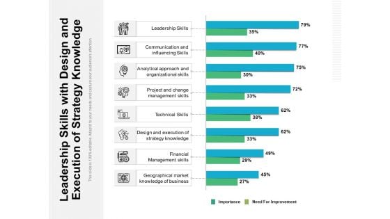 Leadership Skills With Design And Execution Of Strategy Knowledge Ppt PowerPoint Presentation Summary Show PDF