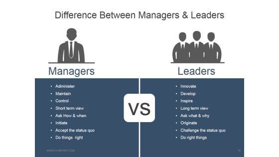 Leadership Strategies And Practices Ppt PowerPoint Presentation Complete Deck With Slides Slide10