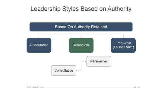 Leadership Strategies And Practices Ppt PowerPoint Presentation Complete Deck With Slides Slide16