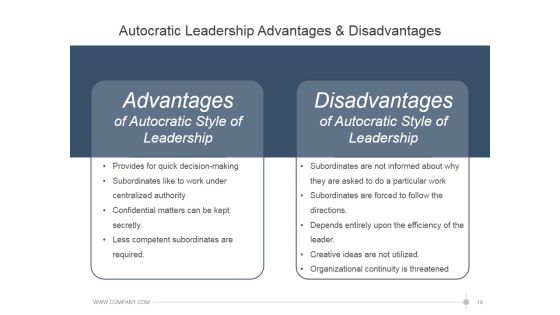 Leadership Strategies And Practices Ppt PowerPoint Presentation Complete Deck With Slides Slide18