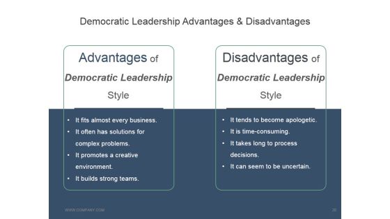 Leadership Strategies And Practices Ppt PowerPoint Presentation Complete Deck With Slides Slide20