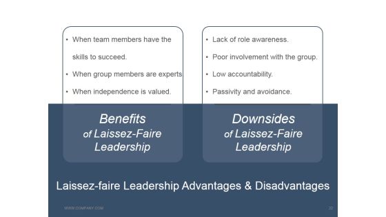 Leadership Strategies And Practices Ppt PowerPoint Presentation Complete Deck With Slides Slide22