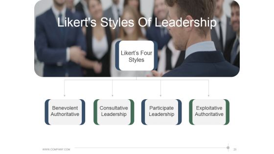 Leadership Strategies And Practices Ppt PowerPoint Presentation Complete Deck With Slides Slide25