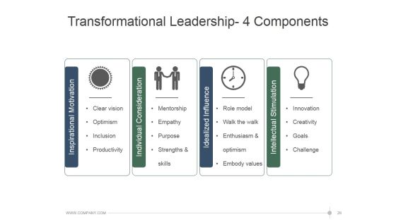 Leadership Strategies And Practices Ppt PowerPoint Presentation Complete Deck With Slides Slide28