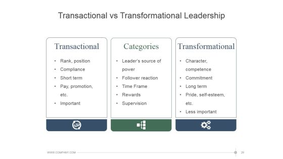 Leadership Strategies And Practices Ppt PowerPoint Presentation Complete Deck With Slides Slide29