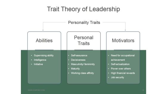 Leadership Strategies And Practices Ppt PowerPoint Presentation Complete Deck With Slides Slide32