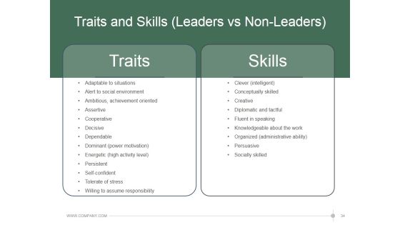 Leadership Strategies And Practices Ppt PowerPoint Presentation Complete Deck With Slides Slide34