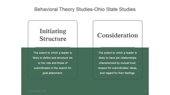 Leadership Strategies And Practices Ppt PowerPoint Presentation Complete Deck With Slides Slide37