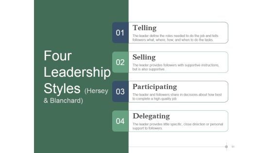 Leadership Strategies And Practices Ppt PowerPoint Presentation Complete Deck With Slides Slide51